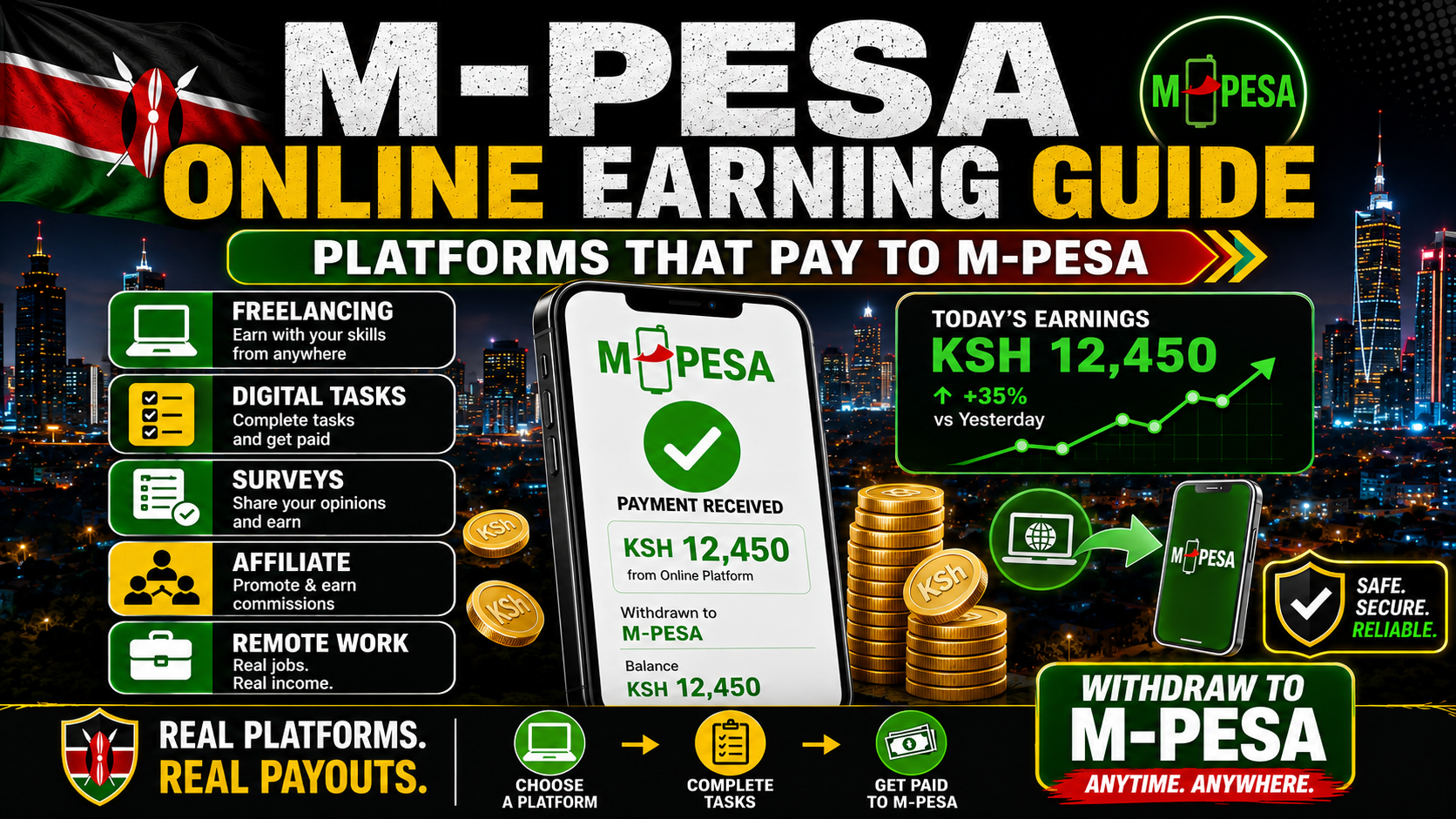 Person transferring mobile money on a smartphone