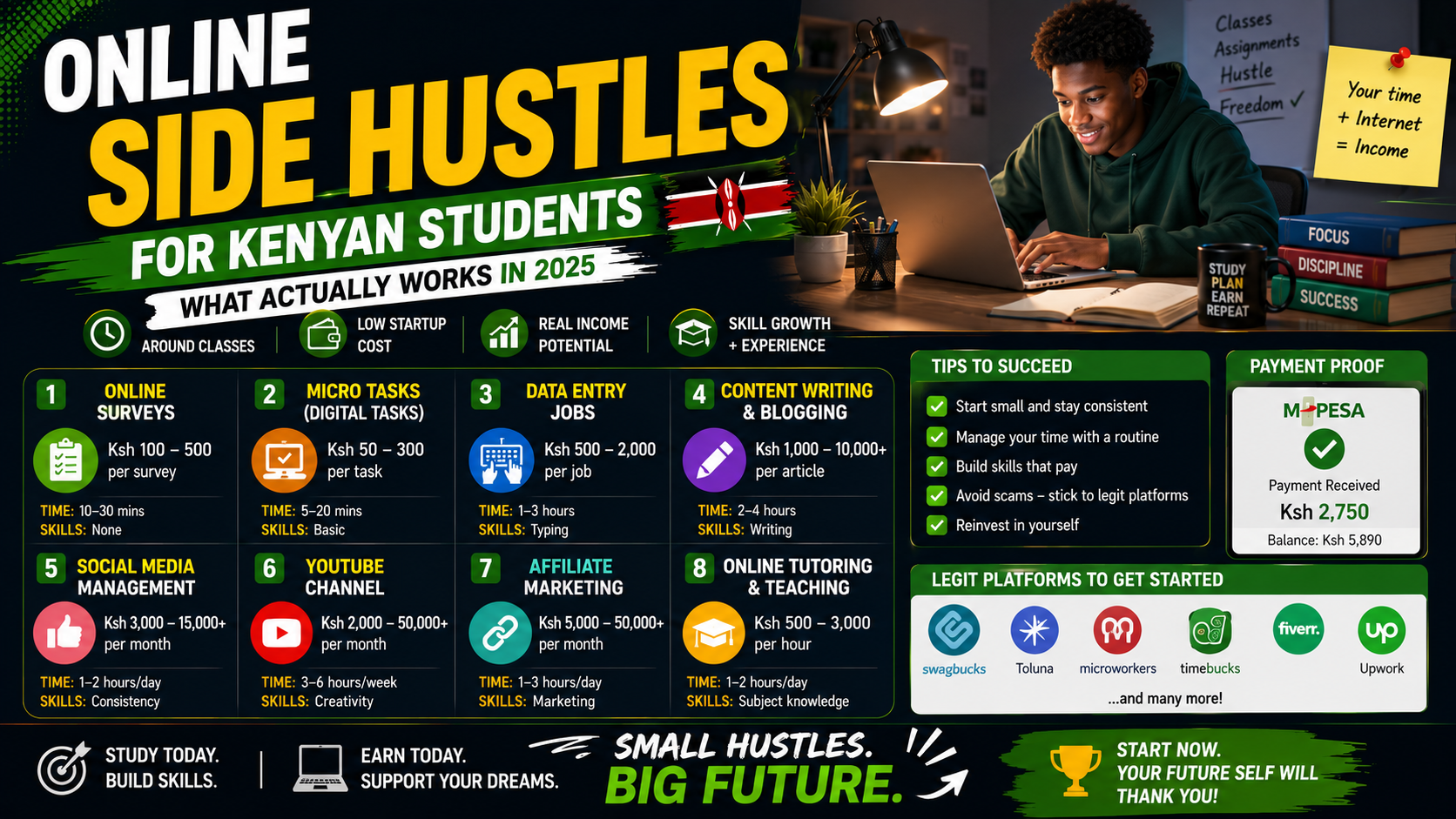Kenyan university students laughing and reviewing course material on campus